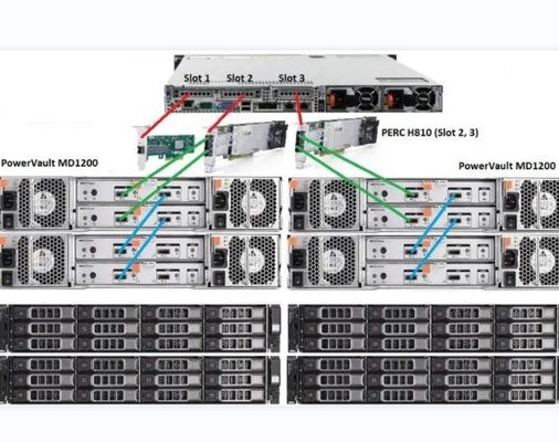 Диспетчер сетевого хранилища Dell SC9000 с частной формой NO Интерфейсный тип порта RJ-45